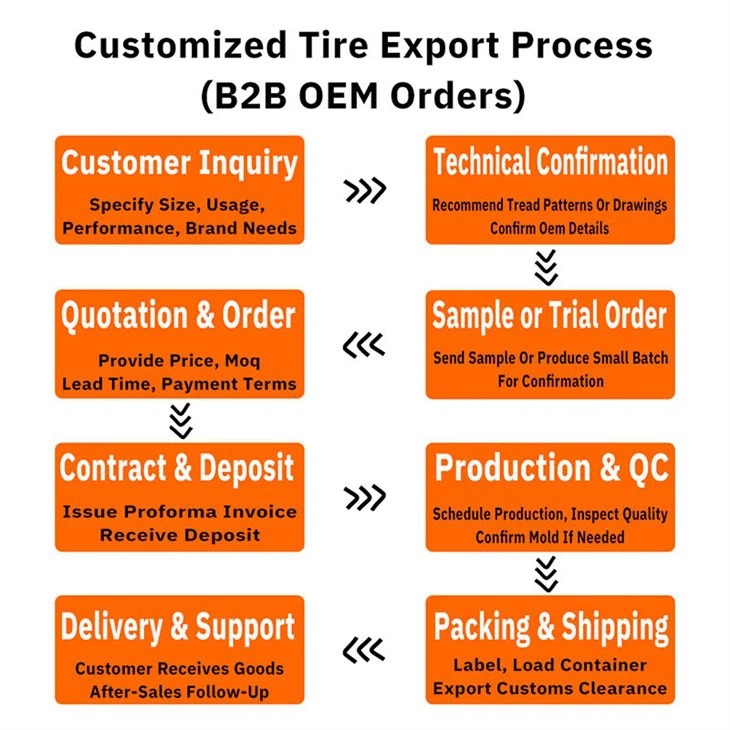 Nedong Airless Honeycomb Rims Solid Tires 11x2.75 For Ninebot ZT3 Kukirin G3 Pro best